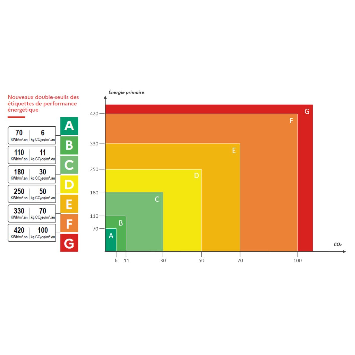 Classement DPE &agrave; Annemasse