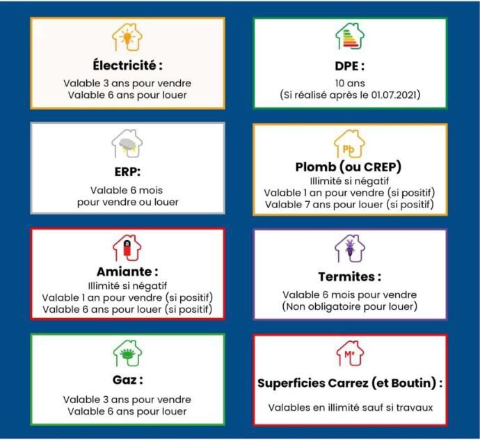 Validit&eacute;des diagnostics &agrave; Anemasse.